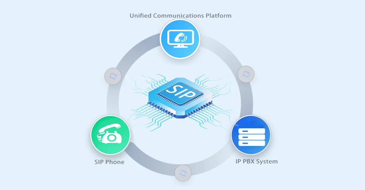 SIP 기반 시스템 통합