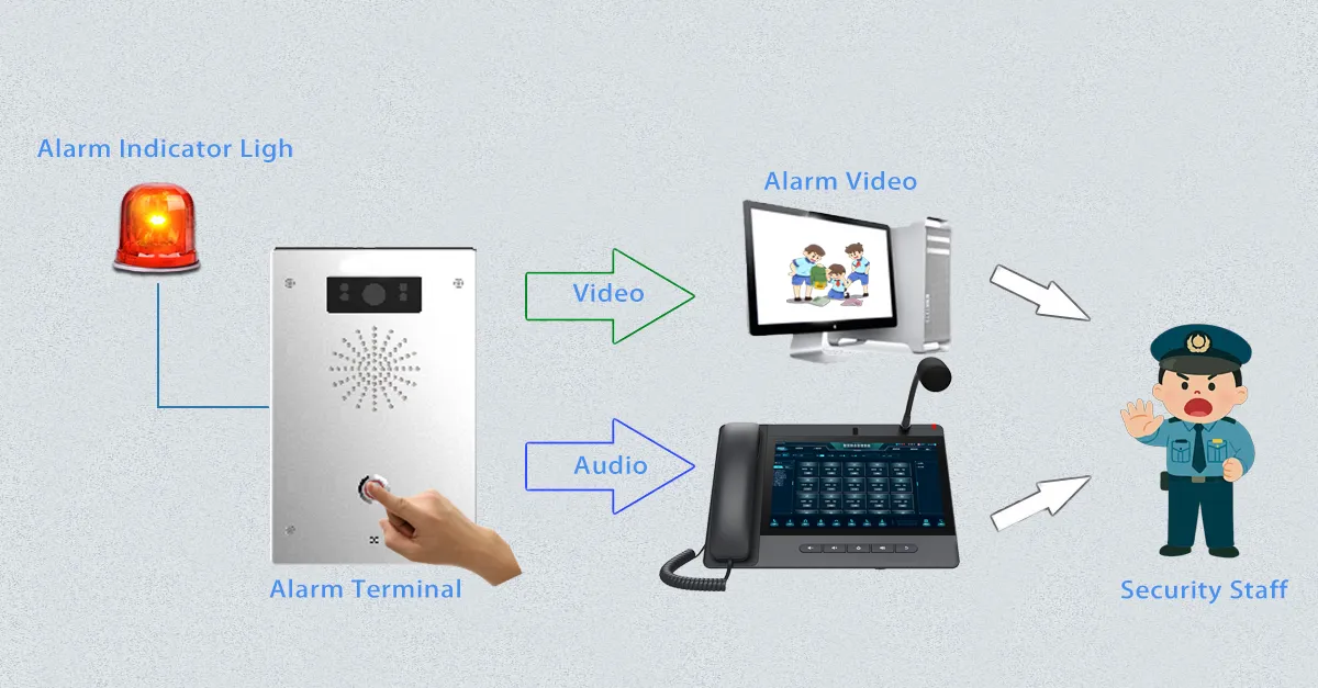 SIP 기반 통합 커뮤니케이션 통합