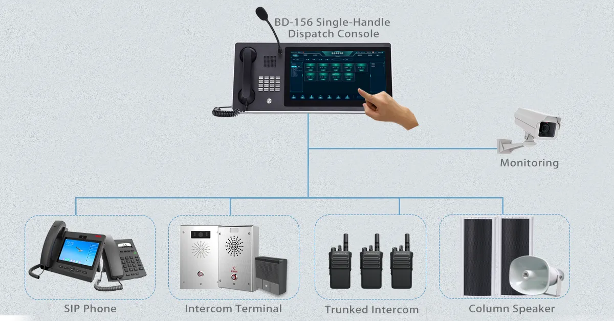 중앙 집중식 명령 및 파견