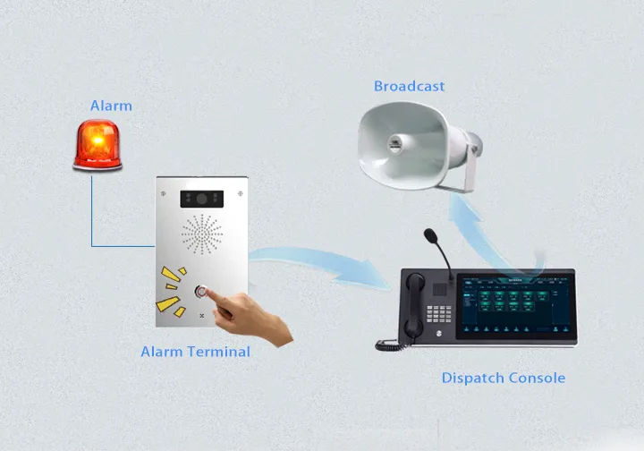비상 통화 및 경보