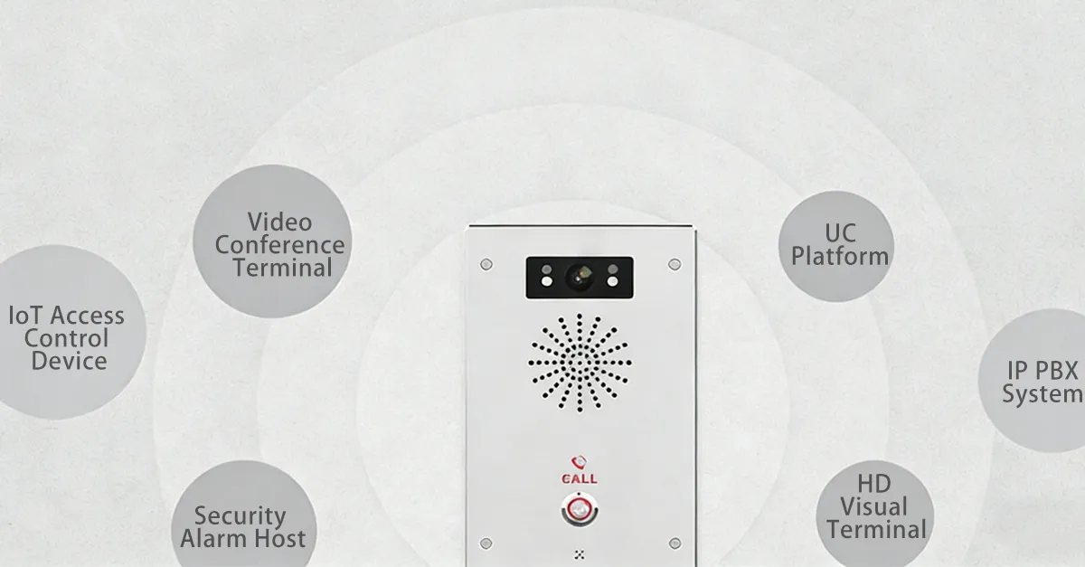 SIP 기반 개방형 아키텍처