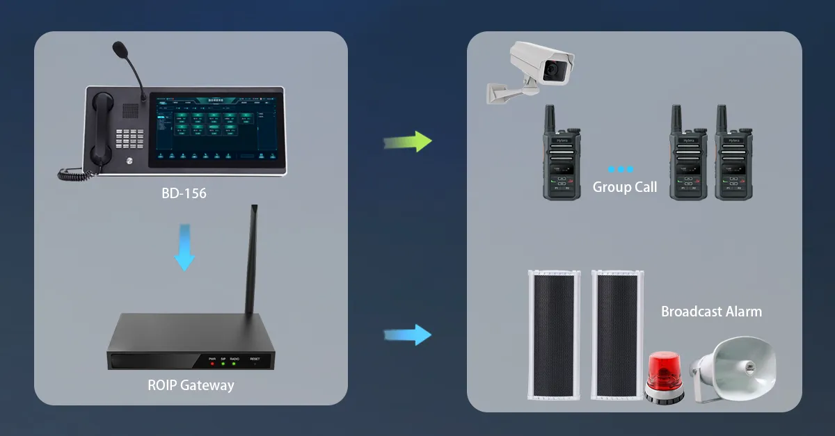 중앙 집중식 디스패치 및 제어