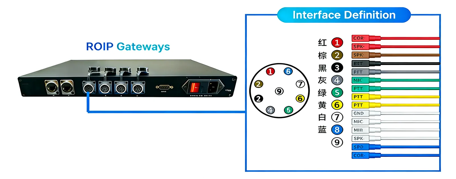 Typical connection mode of RoIP gateway Typical connection mode of RoIP gateway