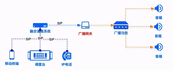 베케 텔콤 브로드캐스트 게이트웨이: SIP IP 디스패치 시스템으로의 전통적인 아날로그 브로드캐스트의 원활한 통합