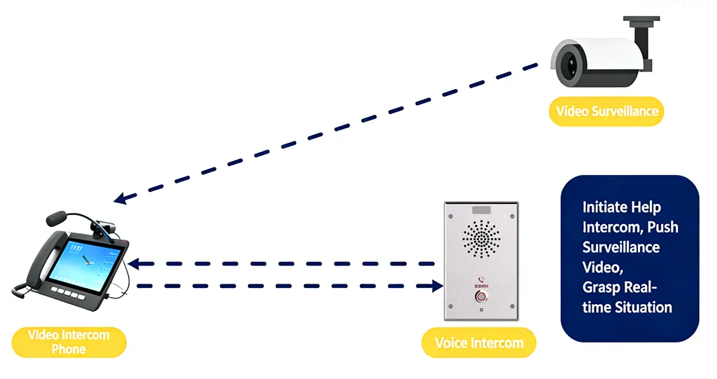 원터치 인터콤 영상 연동 애플리케이션 원터치 인터콤 영상 연동 애플리케이션
